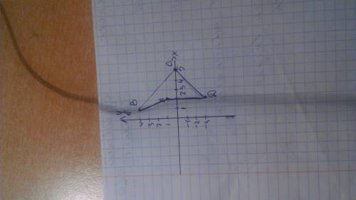 Визначте вид четырёхугольник abcd, если a (2, 1) b (1,4) c (5,0) d (2, -3)