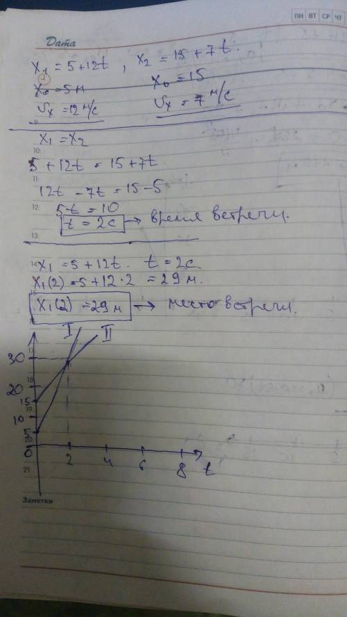 С10 класс . 1. зависимость координаты от времени при движении двух тел имеет вид x1 = 5+12t и x2 = 1