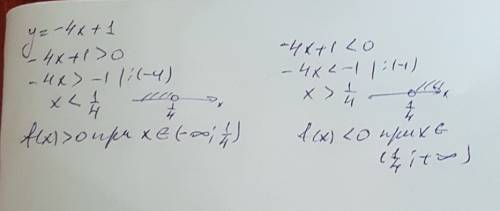 При каких значениях арнумента f(x)< 0, f(x)> 0 y=-4x+1