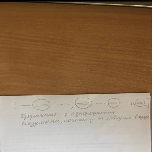 Он просыпался по ночам,раскрывал глаза,поднимал уши и слушал.схема предложения.​