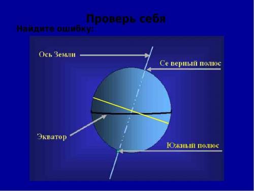 Объясните своими словами что такое земная ось северные и южные полюс экватор северной и южной полуша