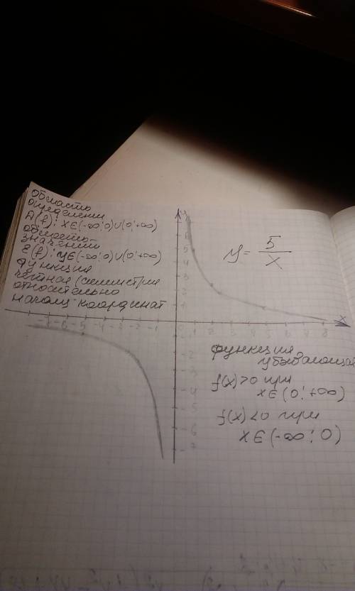 Постройте график функции y=. и опишите ее свойства.
