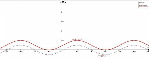 Постройте график функции y=cos(п/2-x)+1