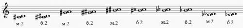 Нужно написать от нот: до#,соль#,си#,си бимоль, ми бимоль большую и малую секунду
