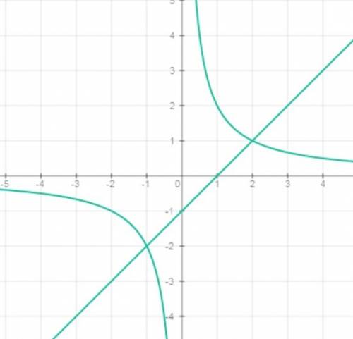 Решить графически уравнение 2/x=x-1 ответ должен получиться x=-1; x= зарание