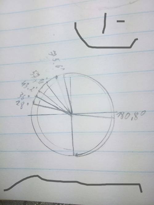 Нужно круг радиусом 4 см разделить на 6 частей(рисунок) 1 часть= 118.8 градусов 2 часть= 75,6 градус
