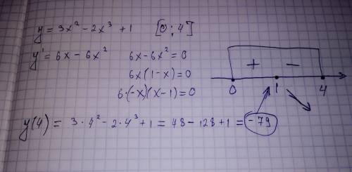 ﻿﻿найдите наименьшее значение функции на отрезке [0; 4]