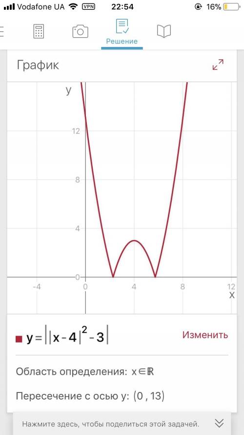 График функции и исследование y=|(x-4)²-3| с решением.