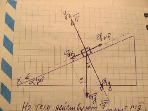 1. что такое коэффициент трения скольжения? в каких единицах он измеряется. 2. на наклонной плоскост