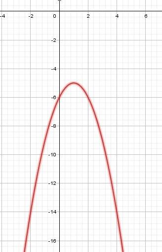 Выразите в уравнении y через x и постройте график 6+y+x^2=2x