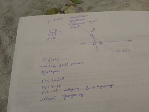 Построить график функции y=3-2x. принадлежит ли графику этой функции точка b(8; 13)?