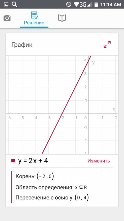 Начертить график функции y=2x+4 найти точки пересечения графика с осями координат на чертеже и без р