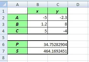 Заданы координаты трех вершин треугольника (x1,y1) (x2, y2) (x3, y3). найти его периметр и площадь.