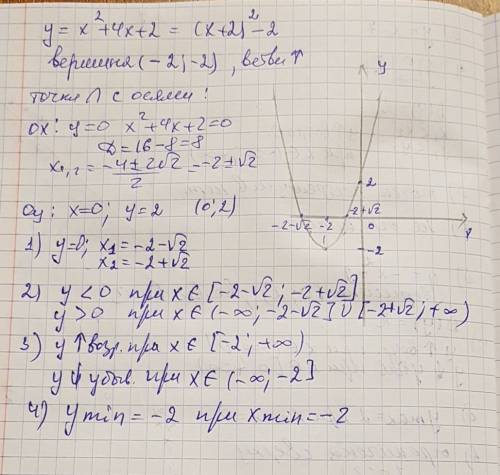 Постройте график функции y=x^2+4x+2. найдите по графику: 1) нули функции 2) промежутки, в которых y&