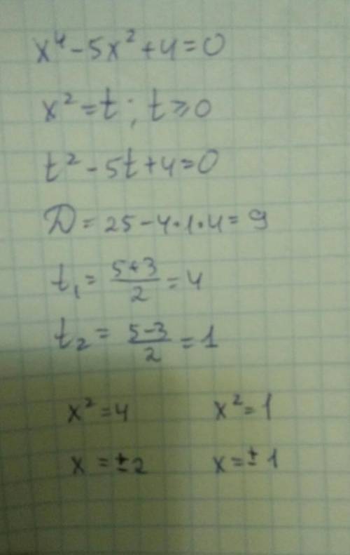 Розв'яжіть біквадратне рівняння x^4-5x^2+4=0