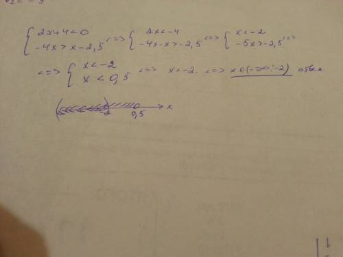 Решить систему неравенств 2x+4< 0 -4x> x-2,5