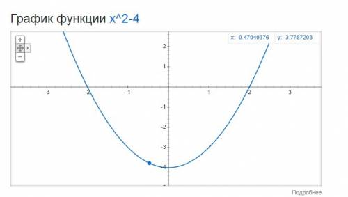 Постройте график функции y=x^2-4 и запишите свойства этой функции.