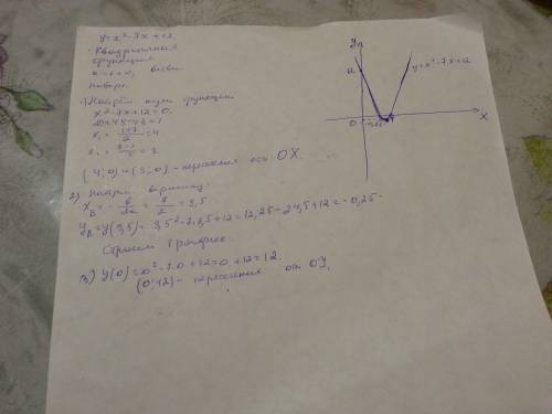 Построить графики функций y=x^-7x+12