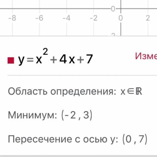 Постройте график функции y=x^2+4x+7