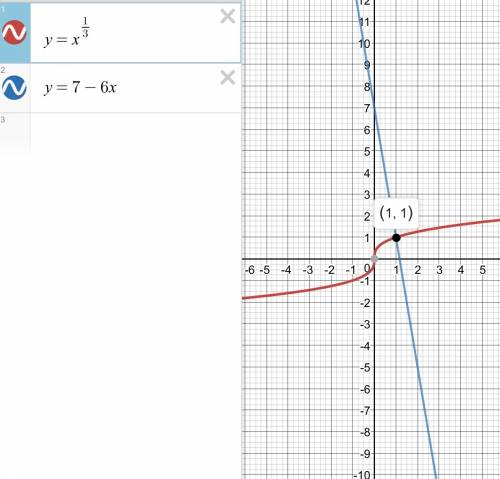 Решите графически уравнение: корень 3 степни из х=7-6х