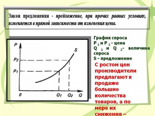 Предложение, закон предложения, график предложения.