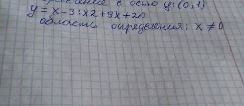 Найдите область определения функции y= x-3/ x2+9x+20