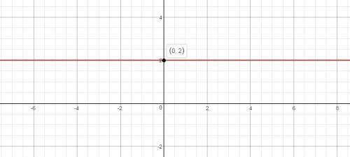 Построить график функции y=((x-5): (x²-25))+((2x+9): (x+5))