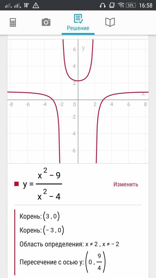 Нужно, как решить? исследовать функцию и построить график? y=x^2-9/x^2-4