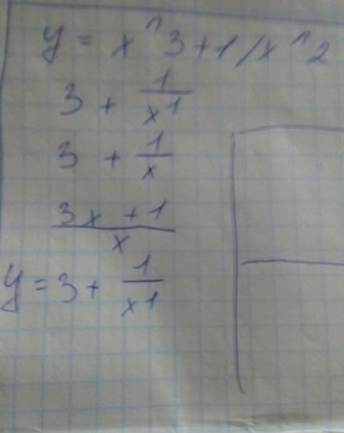 Y=x^3+1/x^2 дослідити функцію і побудувати її графік