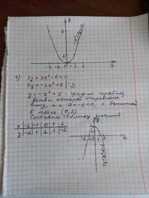 С. постройте график линии, заданной уравнением: 1) 3х – 2y + 5 = 0; 2) 2x – бу = 7; 3) -х2 + 2y = 0;