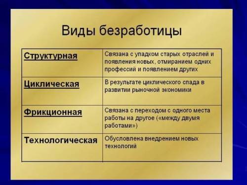 Каковы особенности различных видов безработицы?