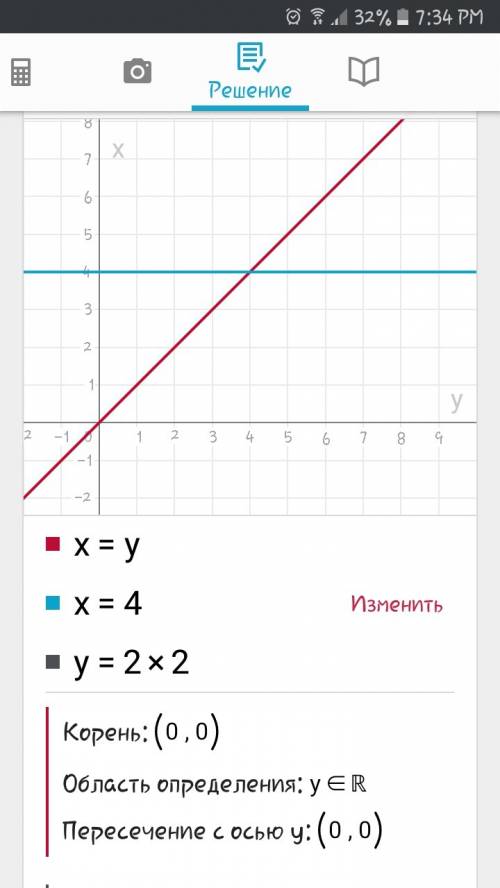 Изобразите схематически график функции: 1) у=2х2;