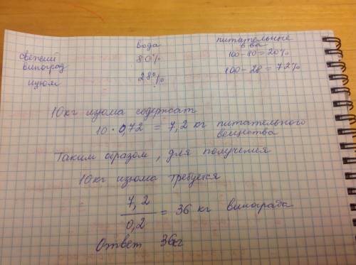 Свежий виноград содержит 80% воды,а изюм-28%. сколько потребуется свежего винограда для приготовлени