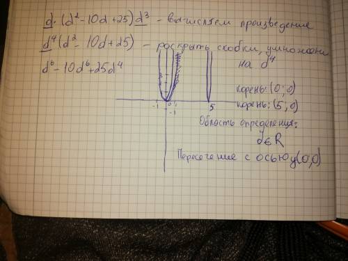 12 ! решите пример с объяснением d*(d²-10d+25)*d³