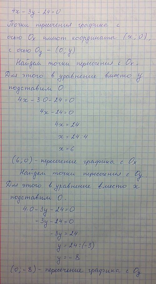 Найдите точки пересечения прямой 4х - 3у - 24 = 0 с осями координат. !