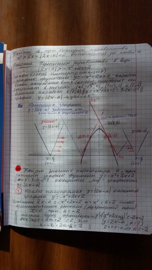 Найти a при которых неравенство выполняется для любых x x^2> 2x-|2x-a|+2