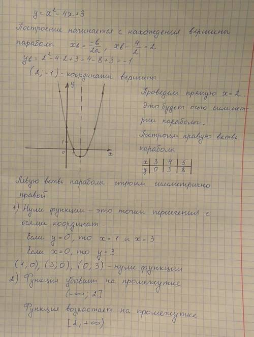 Построить график функции y=x^2-4x+3 1)нули функции 2)возрастание и убывание