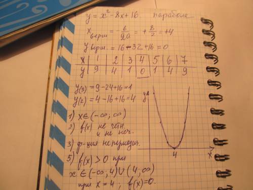 Y=x^2-8x+16 составить алгоритм функции !