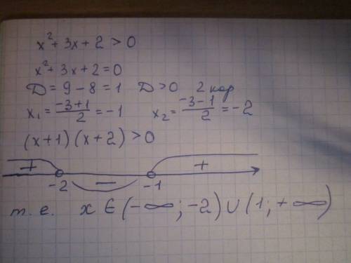 X^2+3x+2> 0 c бесконечностью и стрелочкой