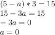 (5-a)*3=15 \\ 15-3a = 15 \\ -3a = 0 \\ a = 0