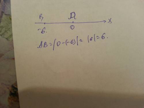 Вычислите расстояние между точками a и b координатной прямой если а(0) в(-6)