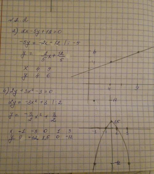 1.2 под цифрами 2,4,6 и номер 1.7 под цифрами 2,4