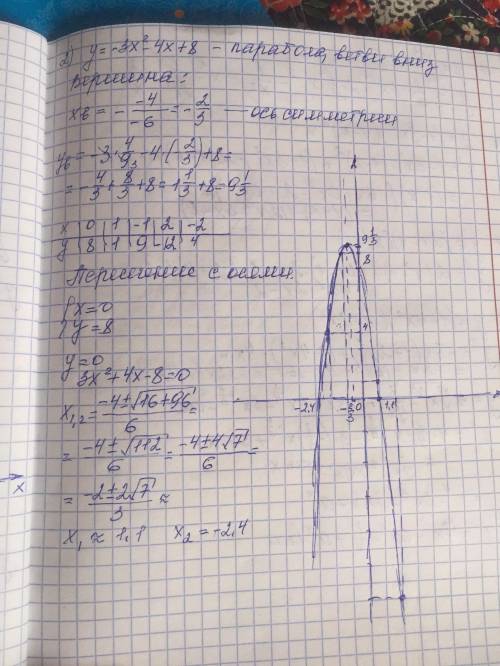 Квадратичная функция 1)=2x^2-3x+5 2)y=-3x^2-4x-4x+8