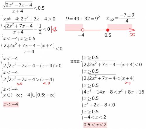 ()/(x+4)< 0,5 решить неравенство.