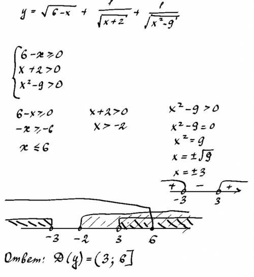 Найдите область определения функции: y = + + . , решите , : ((