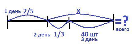 [перевод] в первый день работники изготовили 2/5 от количества всех деталей. второго-1/3 остатка,а т