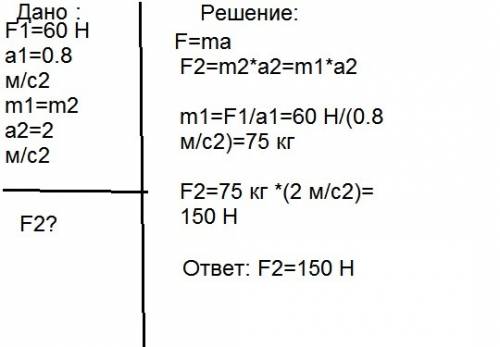 Сила 60 н сообщает телу ускорение 0,8м\с2. какая сила сообщает этому телу ускорение 2м\с2?