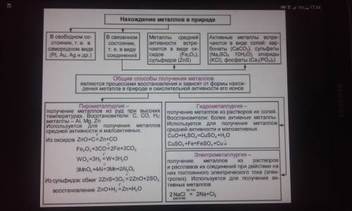 Какие получения металлов вы знаете? примеры.