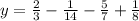 y= \frac{2}{3} - \frac{1}{14}-\frac{5}{7} + \frac{1}{8}