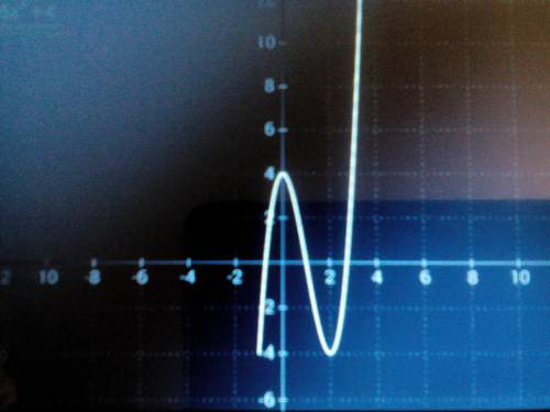 Исследовать функцию и построить график y=2x^3-6x^2+4